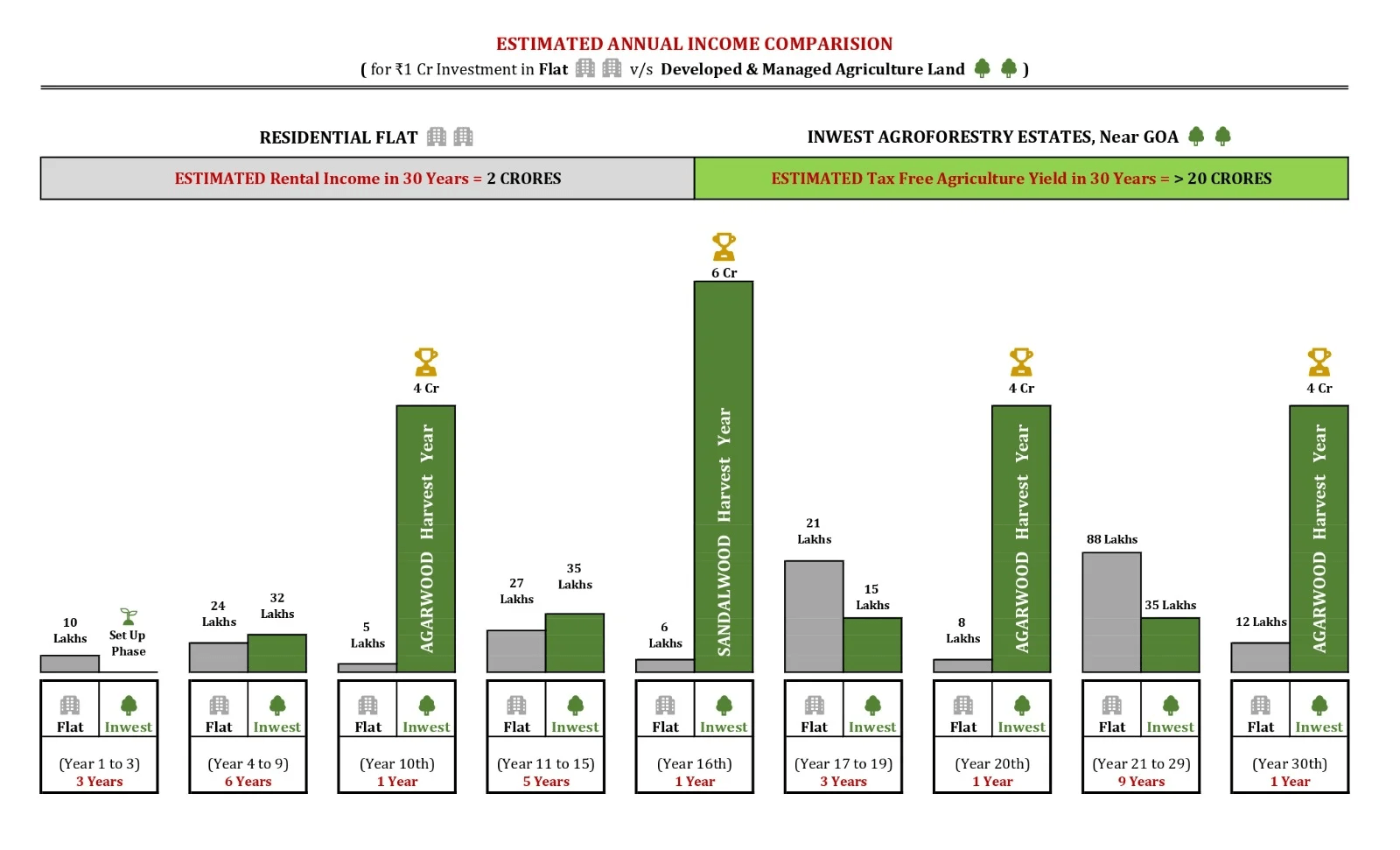 PASSIVE INCOME COMPARISION